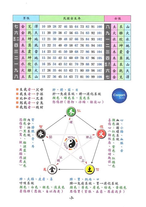 五行分數意思|五行